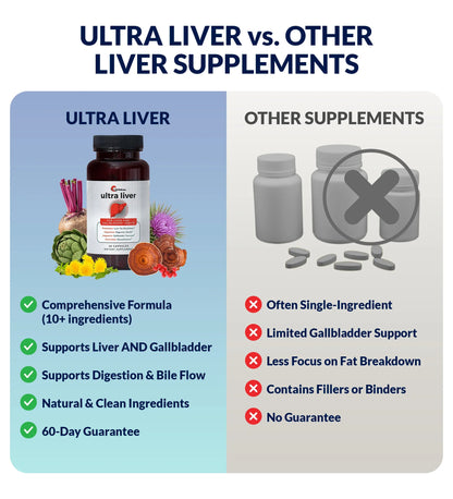 Ultra Liver Supplement for Liver Care & Support and Gallbladder Support - Powered by TMG, NAC Milk Thistle, and More - Liver Cleanse Detox & Repair - 60 Capsules